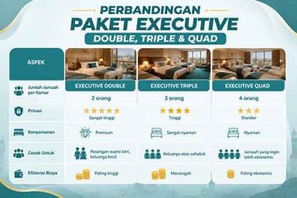 perbedaan Haji Reguler dan Haji Plus
